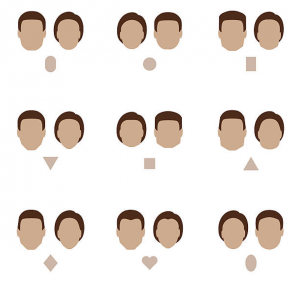 Tipos de rosto masculino e formas do rosto masculino
